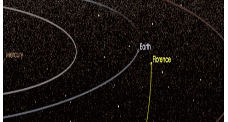 Asteroide Florence passará próximo da Terra em setembro – Veja!