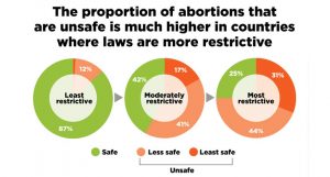 legalização do aborto
