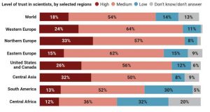 acreditam em cientistas